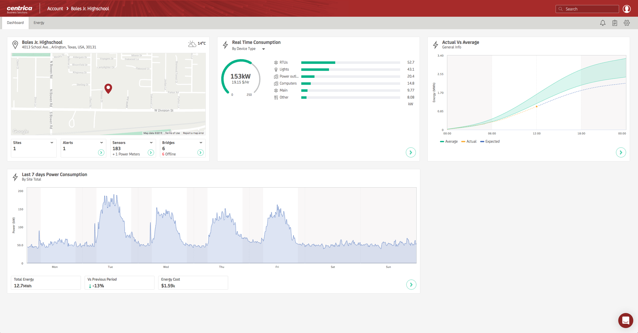 dashboard